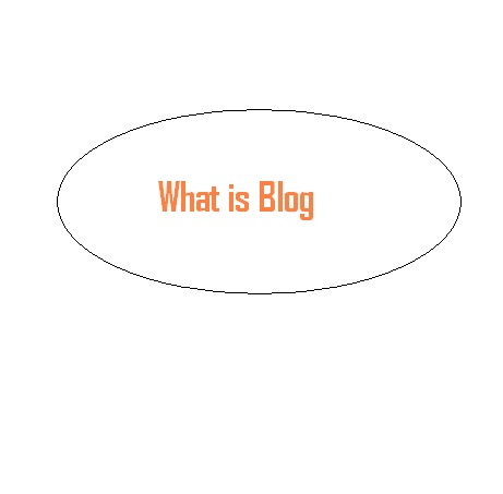 What is a blog and what is a Google blogger?